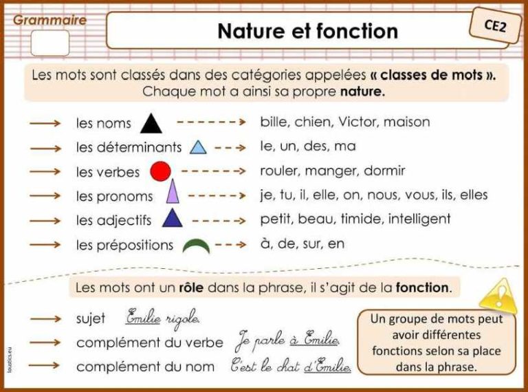 ملخصات في اللغة الفرنسية