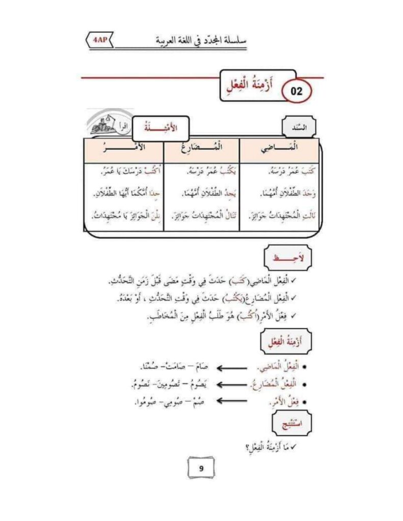 القواعد الأساسية للنحو والصرف 4