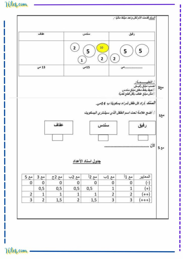  1مجموعات وقطع النقدية