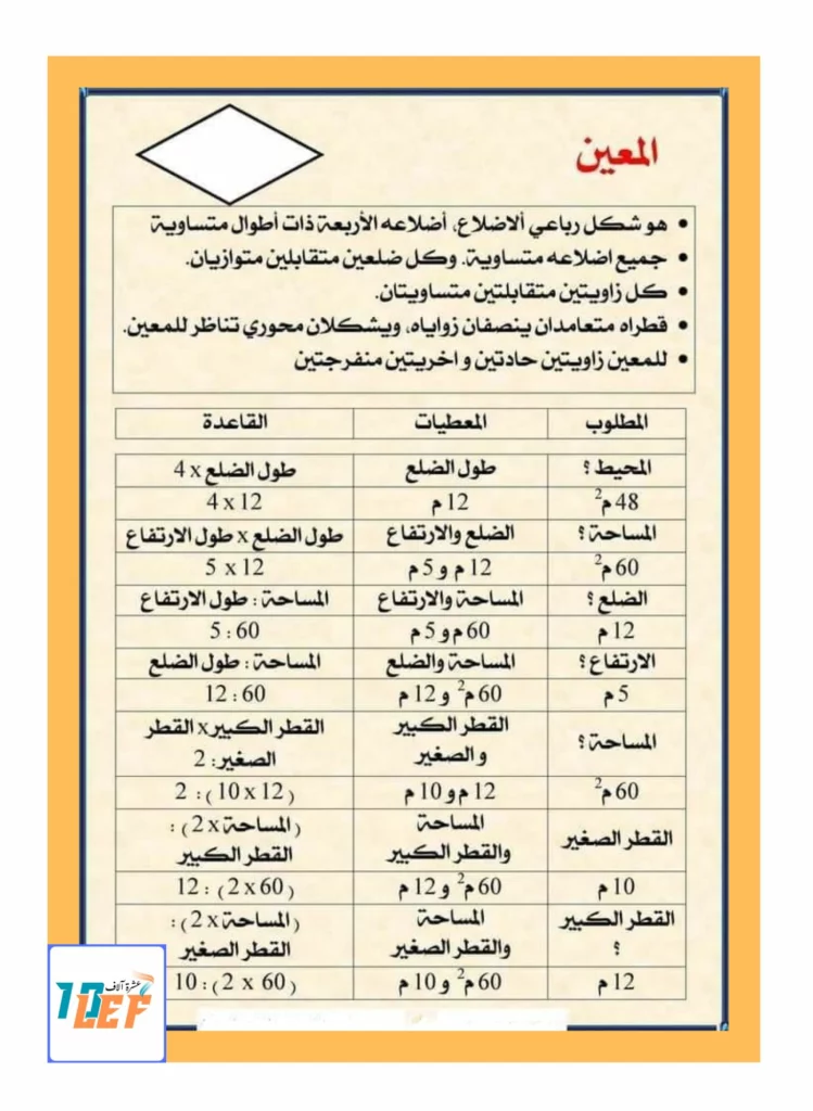 قواعد الرياضيات سنة السادسة الثلالثي الثاني