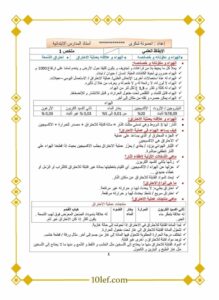 تلخيص دروس الإيقاظ العلمي سنة سادسة الثلاثي الأول