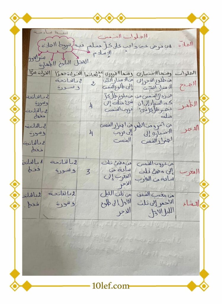 تلخيص تربية إسلامية سنة سادسة