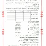 تاريخ سنة سادسة الثلاثي الثالث