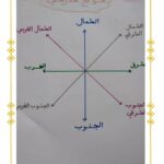 تلخيص جغرافيا سنة خامسة الثلاثي الأول