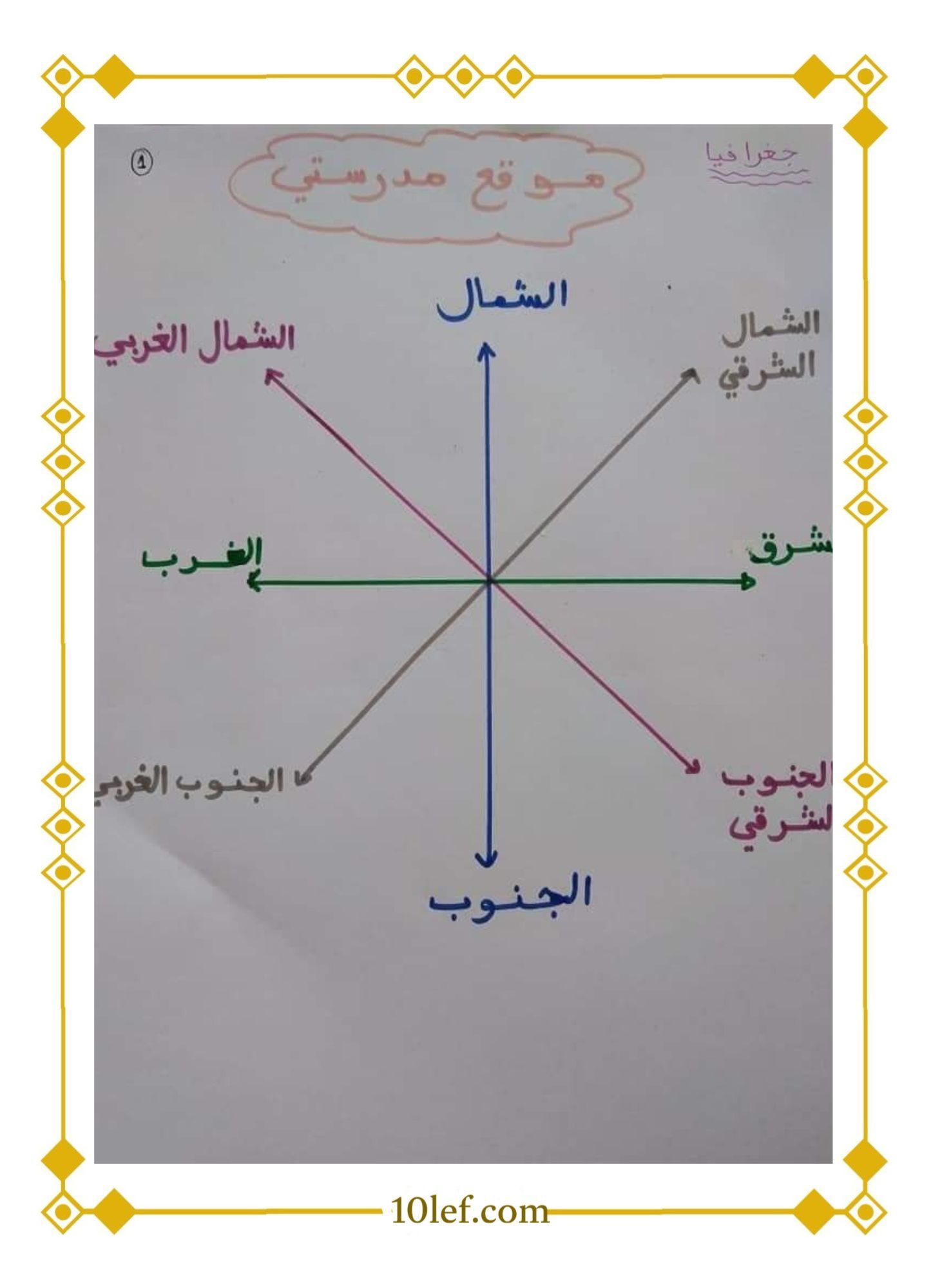 تلخيص جغرافيا سنة خامسة الثلاثي الأول