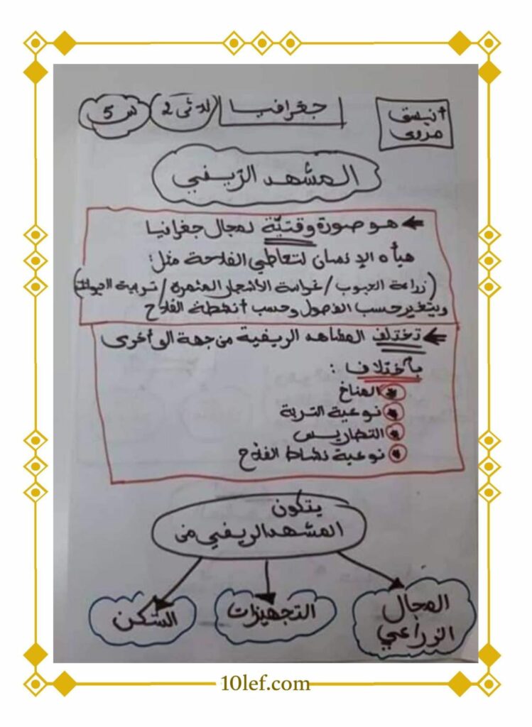 تلخيص جغرافيا سنة خامسة