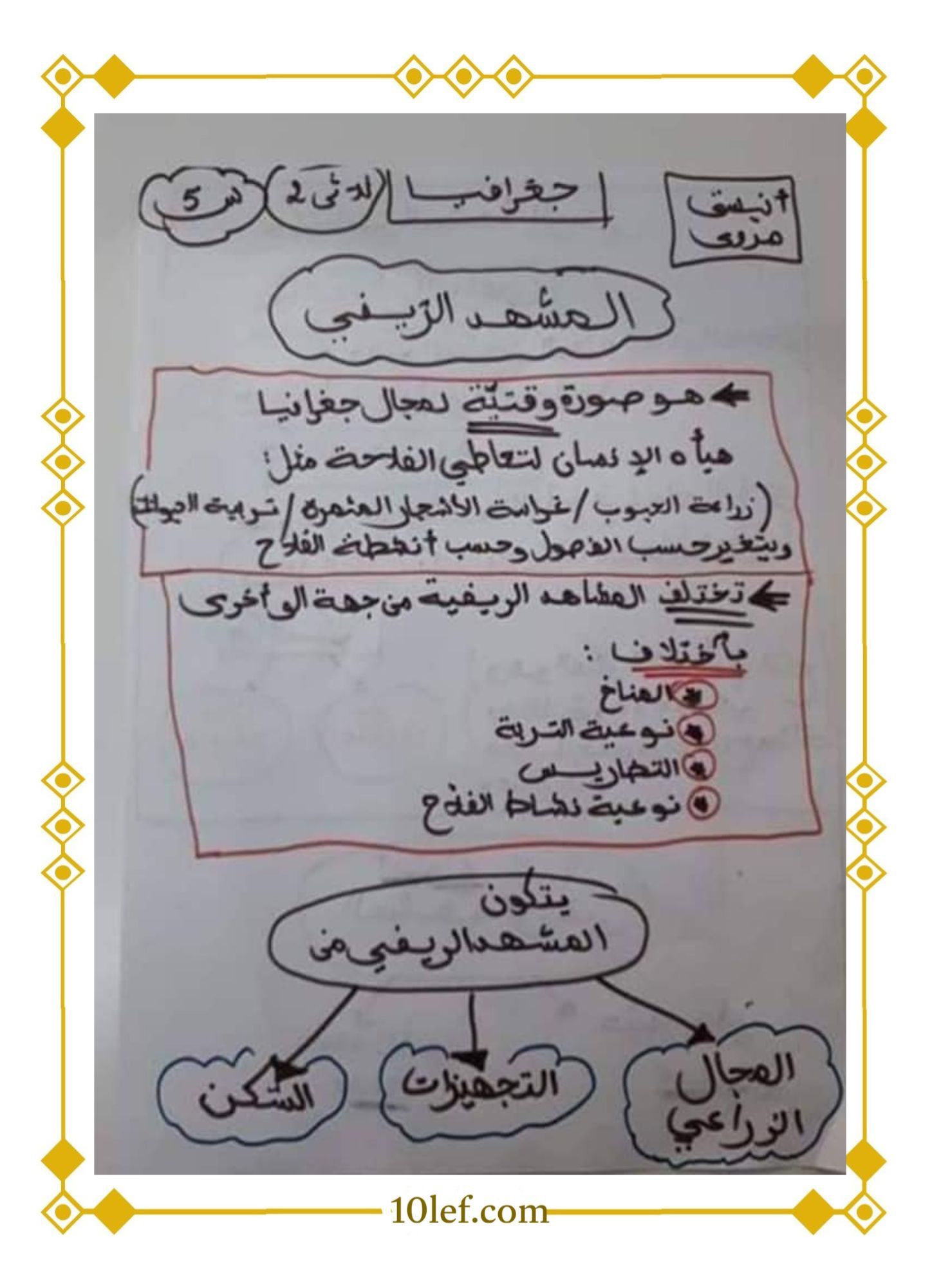 تلخيص جغرافيا سنة خامسة