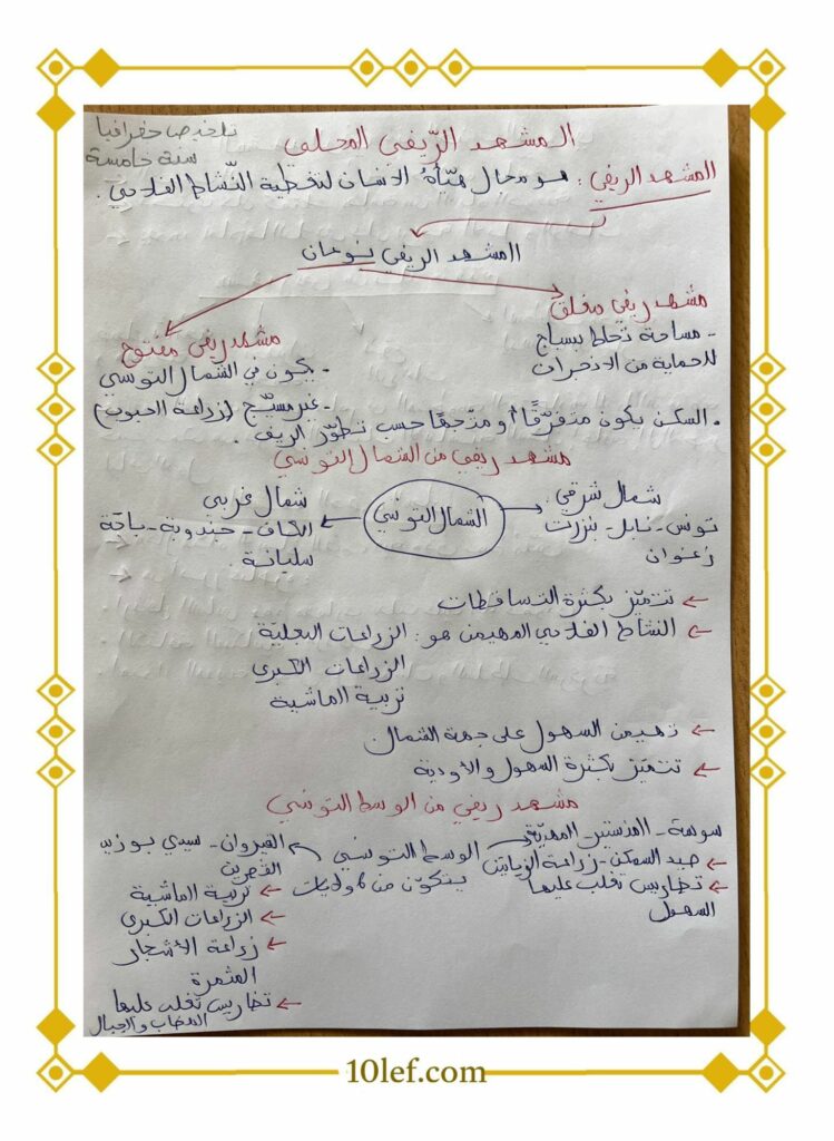 دروس جغرافيا سنة خامسة