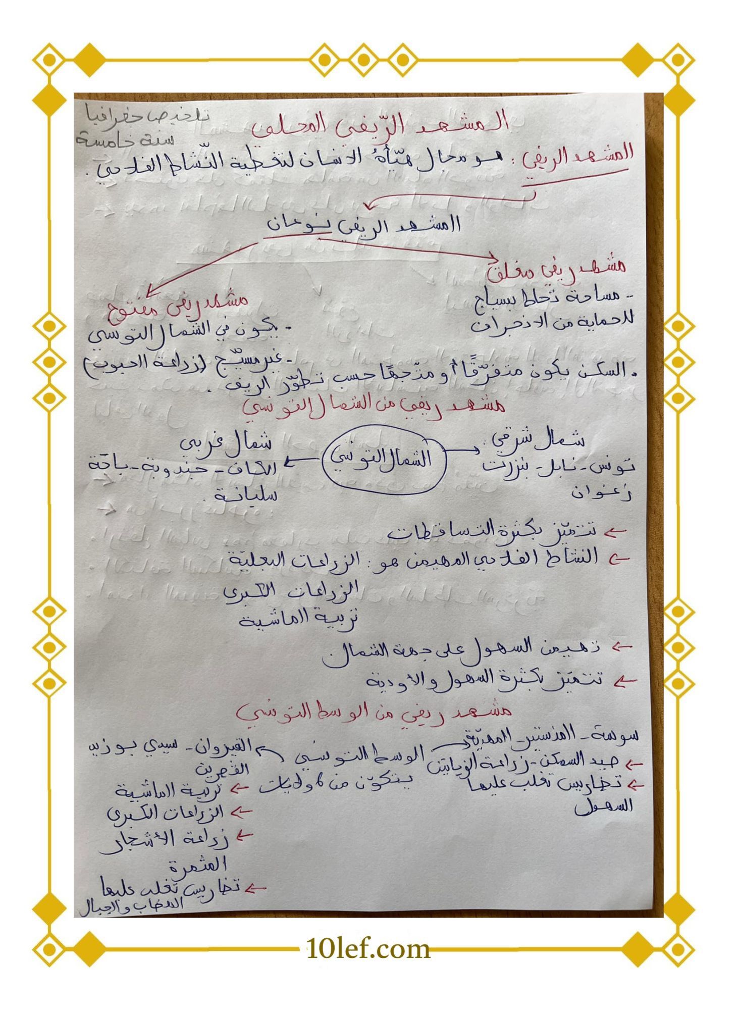 دروس جغرافيا سنة خامسة