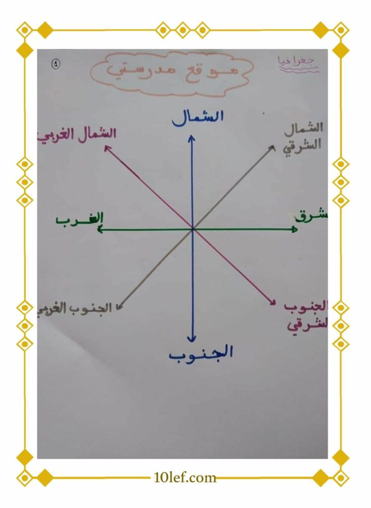 جغرافيا سنة خامسة