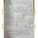 تلخيص تربية إسلامية سنة سادسة الثلاثي الأول