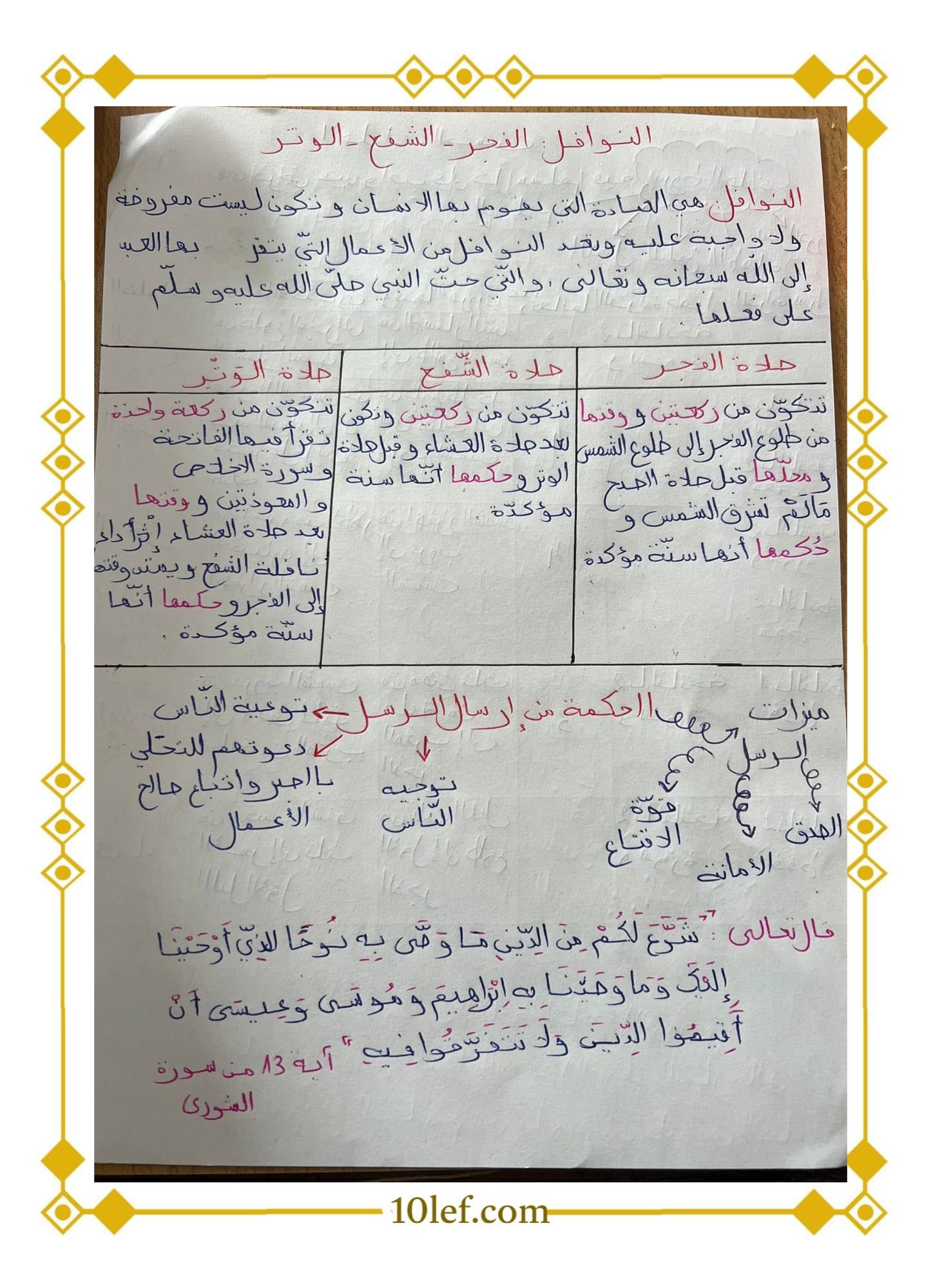تلخيص تربية إسلامية سنة سادسة الثلاثي الأول
