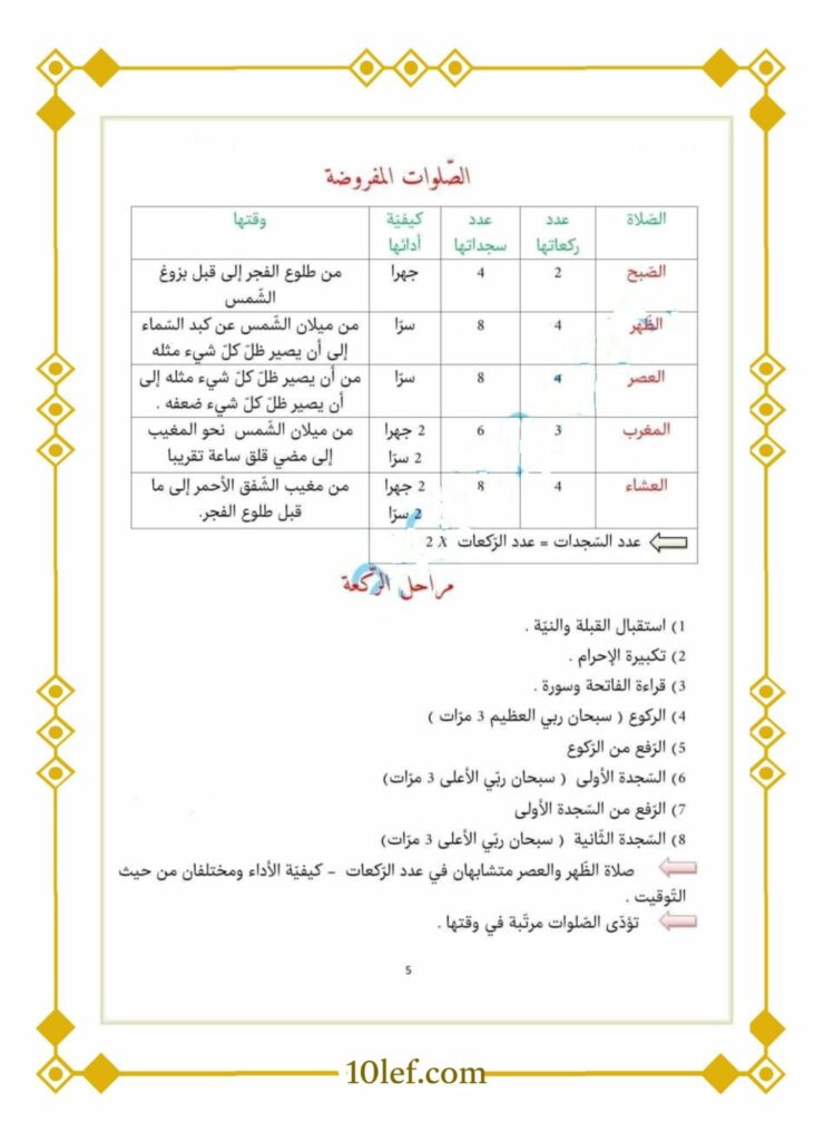 تلخيص تربية اسلامية سنة خامسة