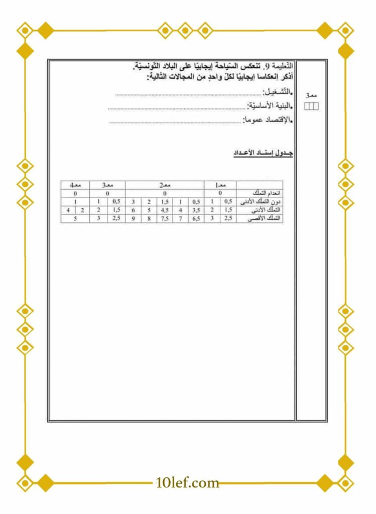 امتحانات جغرافيا