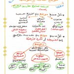 تلخيص جغرافيا سنة خامسة الثلاثي الثاني
