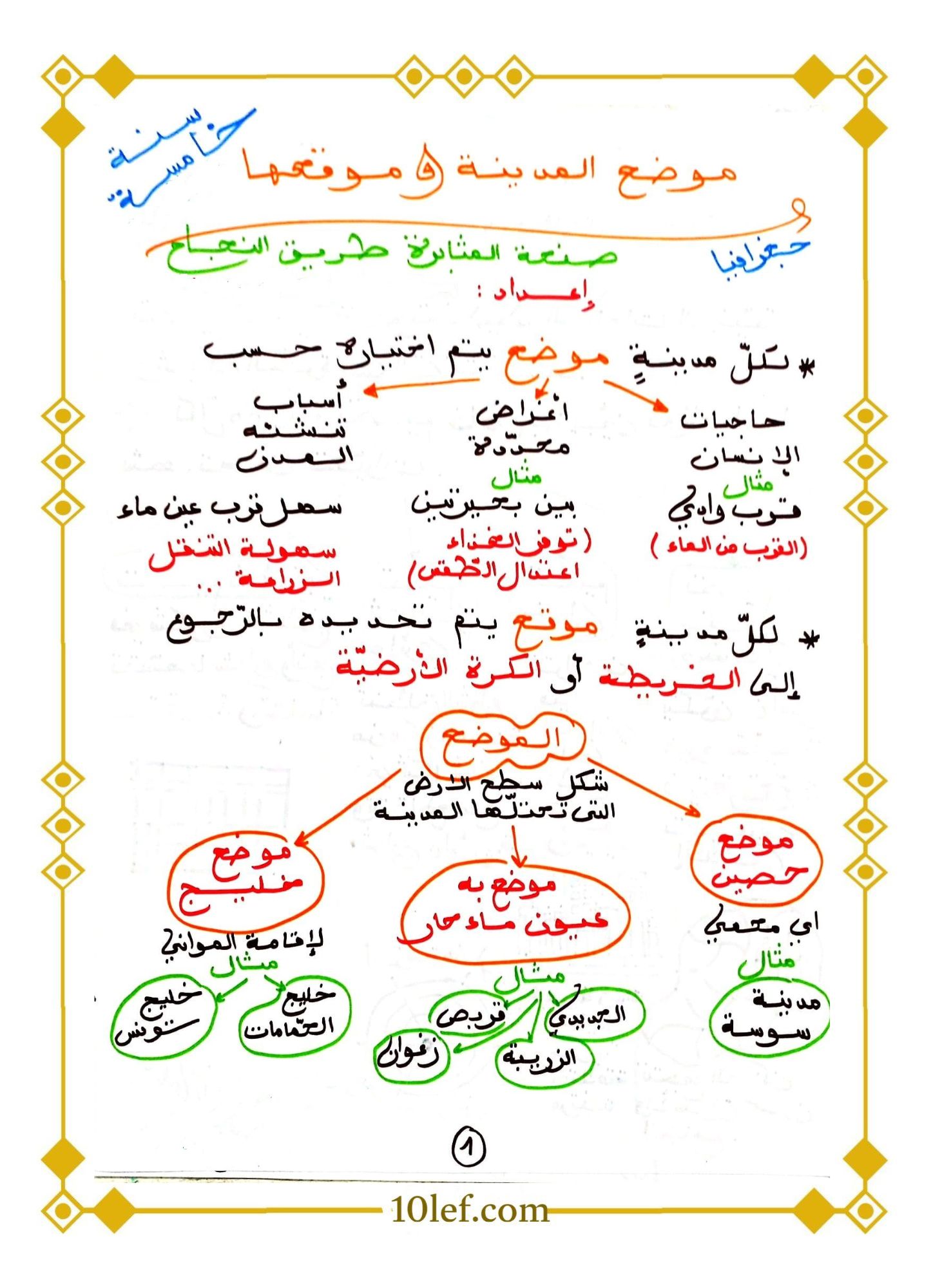 تلخيص جغرافيا سنة خامسة الثلاثي الثاني