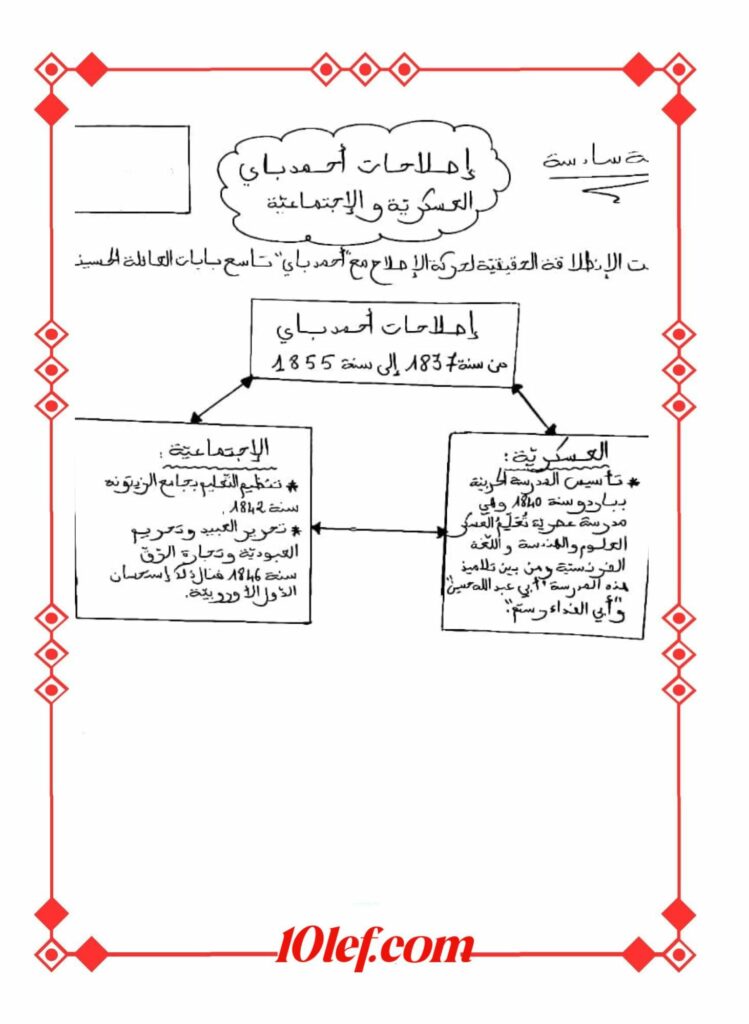 تلخيص تاريخ سنة سادسة الثلاثي الثالث تعليم أساسي