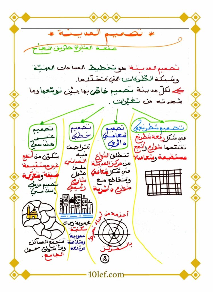 دروس جغرافيا سنة خامسة
