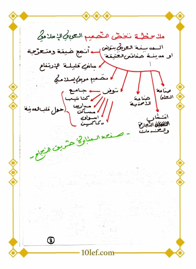 تلخيص جغرافيا سنة خامسة الثلاثي الثاني تعليم أساسي