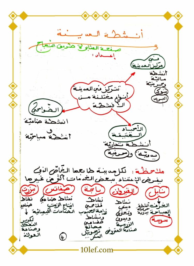 دروس جغرافيا