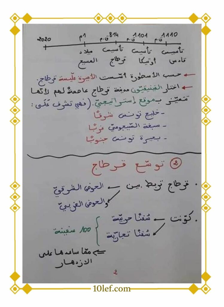 تلخيص تاريخ و جغرافيا سنة خامسة تعليم أساسي