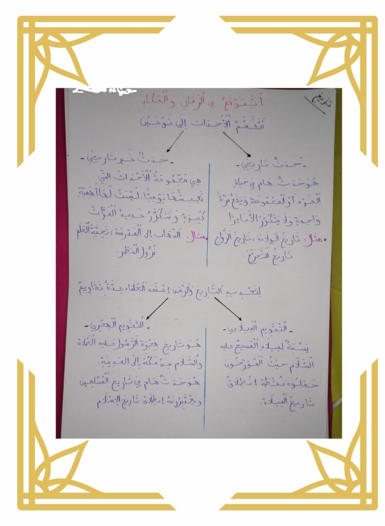 تلخيص دروس التاريخ سنة خامسة الثلاثي الأول