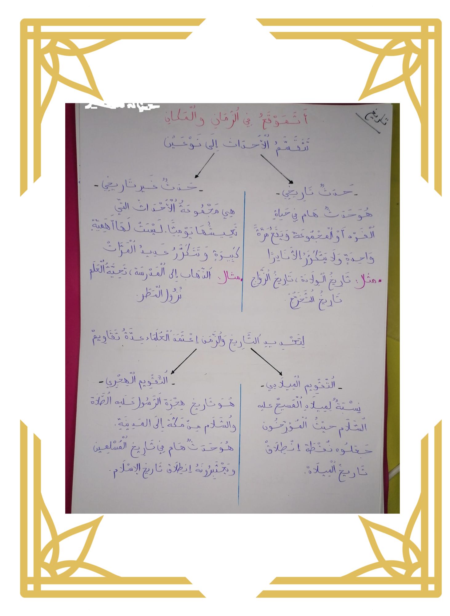 تلخيص دروس التاريخ سنة خامسة الثلاثي الأول