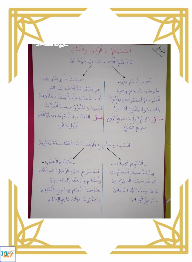 تلخيص دروس التاريخ سنة خامسة الثلاثي الأول