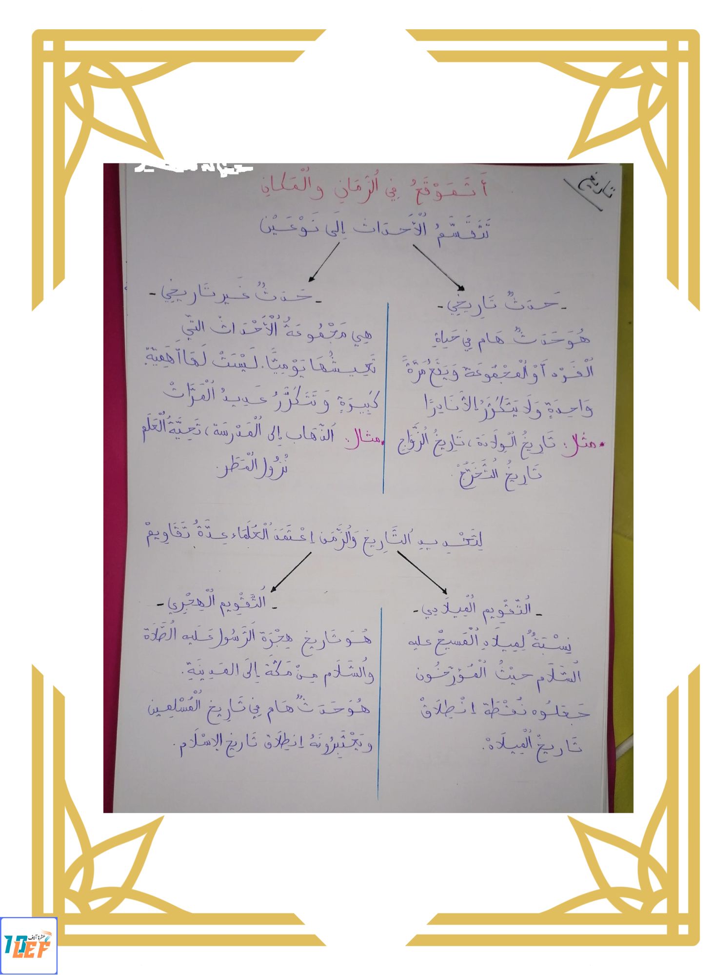تلخيص دروس التاريخ سنة خامسة الثلاثي الأول
