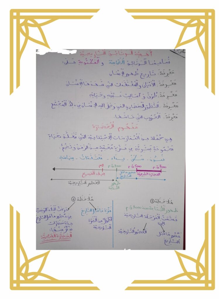 تلخيص دروس التاريخ سنة خامسة الثلاثي الأول