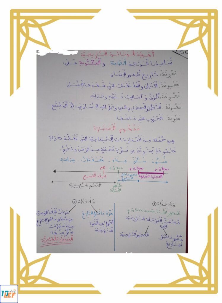 تلخيص دروس التاريخ سنة خامسة الثلاثي الأول