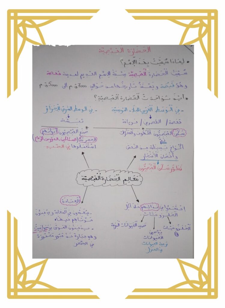 تلخيص دروس التاريخ سنة خامسة الثلاثي الأول