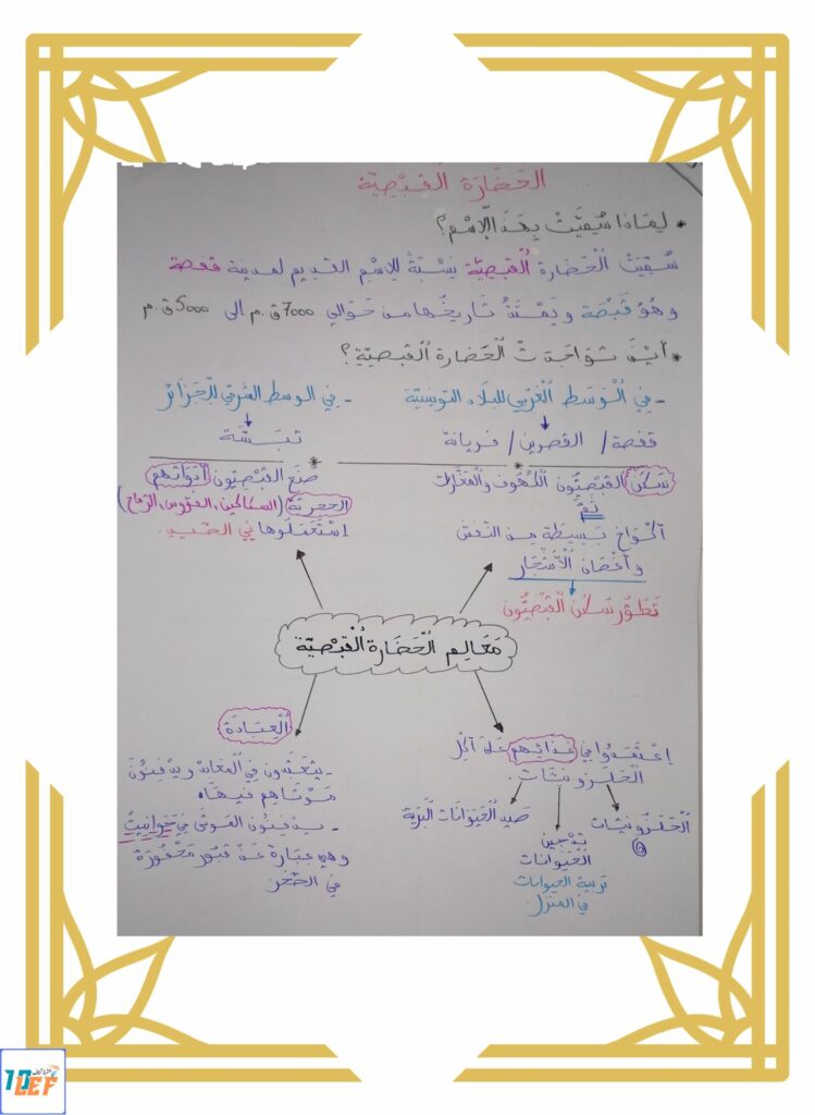 تلخيص دروس التاريخ سنة خامسة الثلاثي الأول