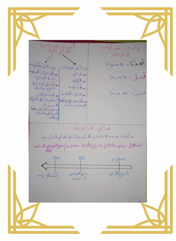 تلخيص دروس التاريخ سنة خامسة الثلاثي الأول