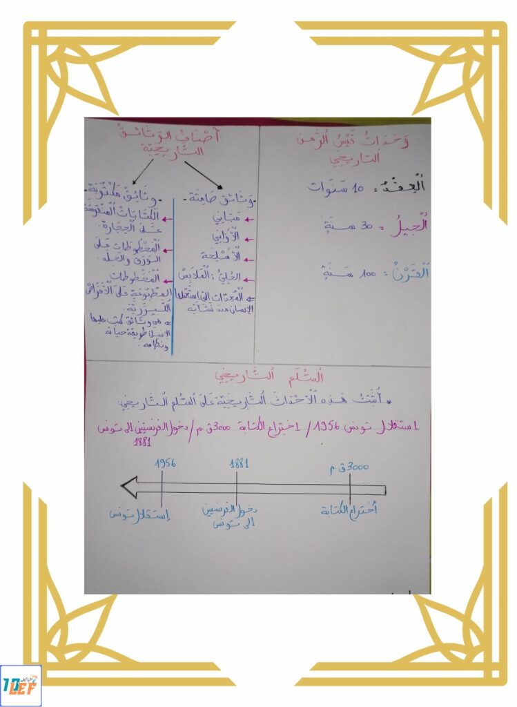 تلخيص دروس التاريخ سنة خامسة الثلاثي الأول