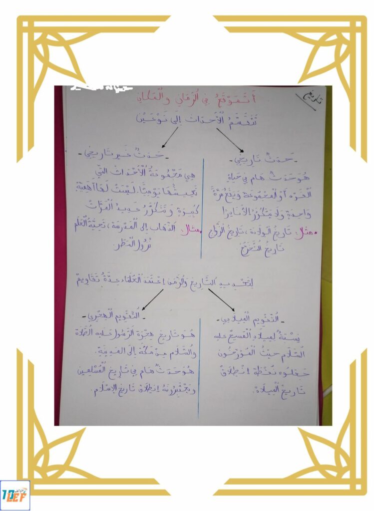 تلخيص تاريخ و جغرافيا سنة خامسة