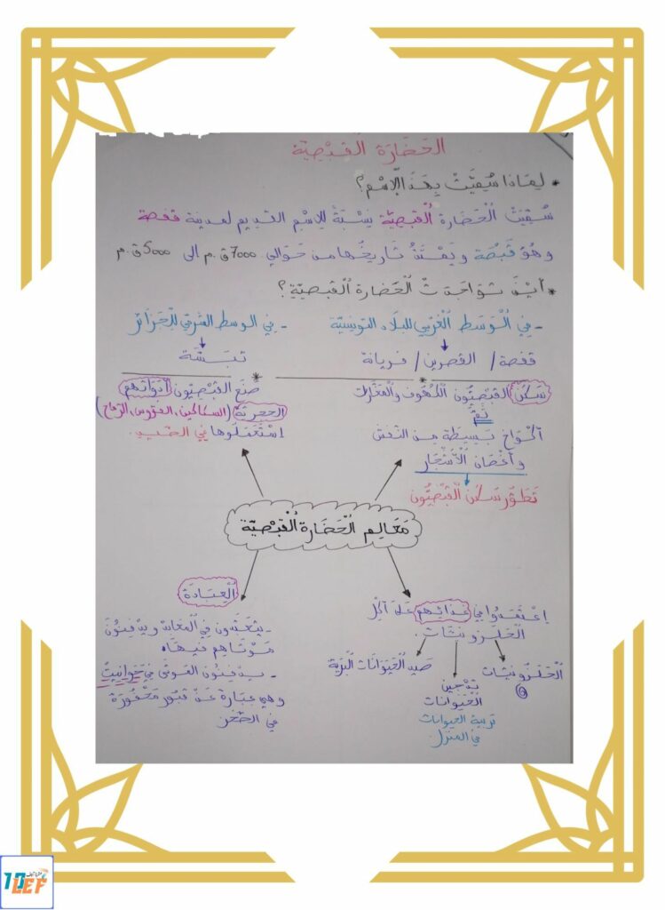 تلخيص تاريخ و جغرافيا سنة خامسة