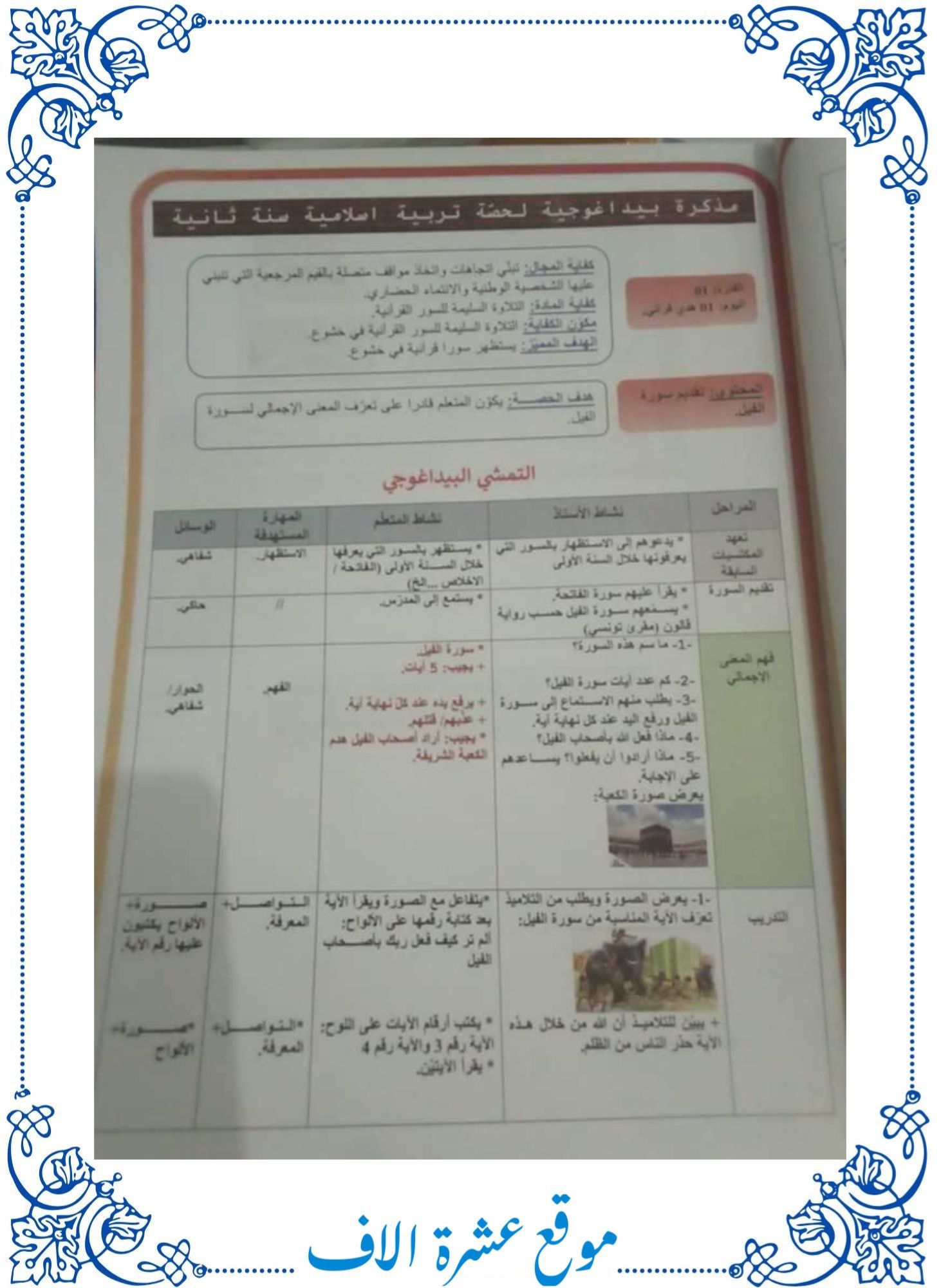 مذكرات تربية إسلامية سنة ثانية ابتدائي تونس