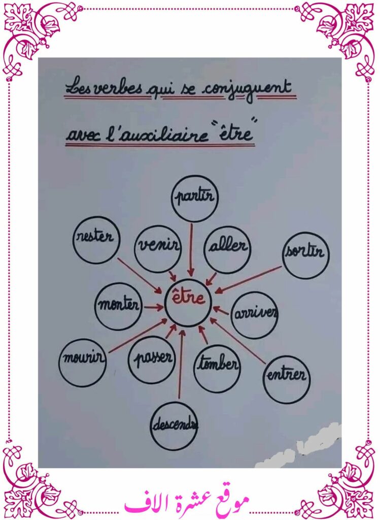 فرنسية سنة سادسة