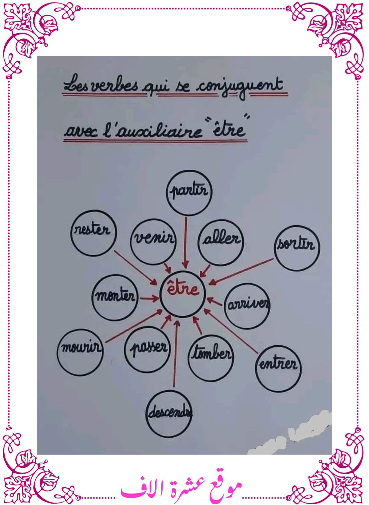 فرنسية سنة سادسة