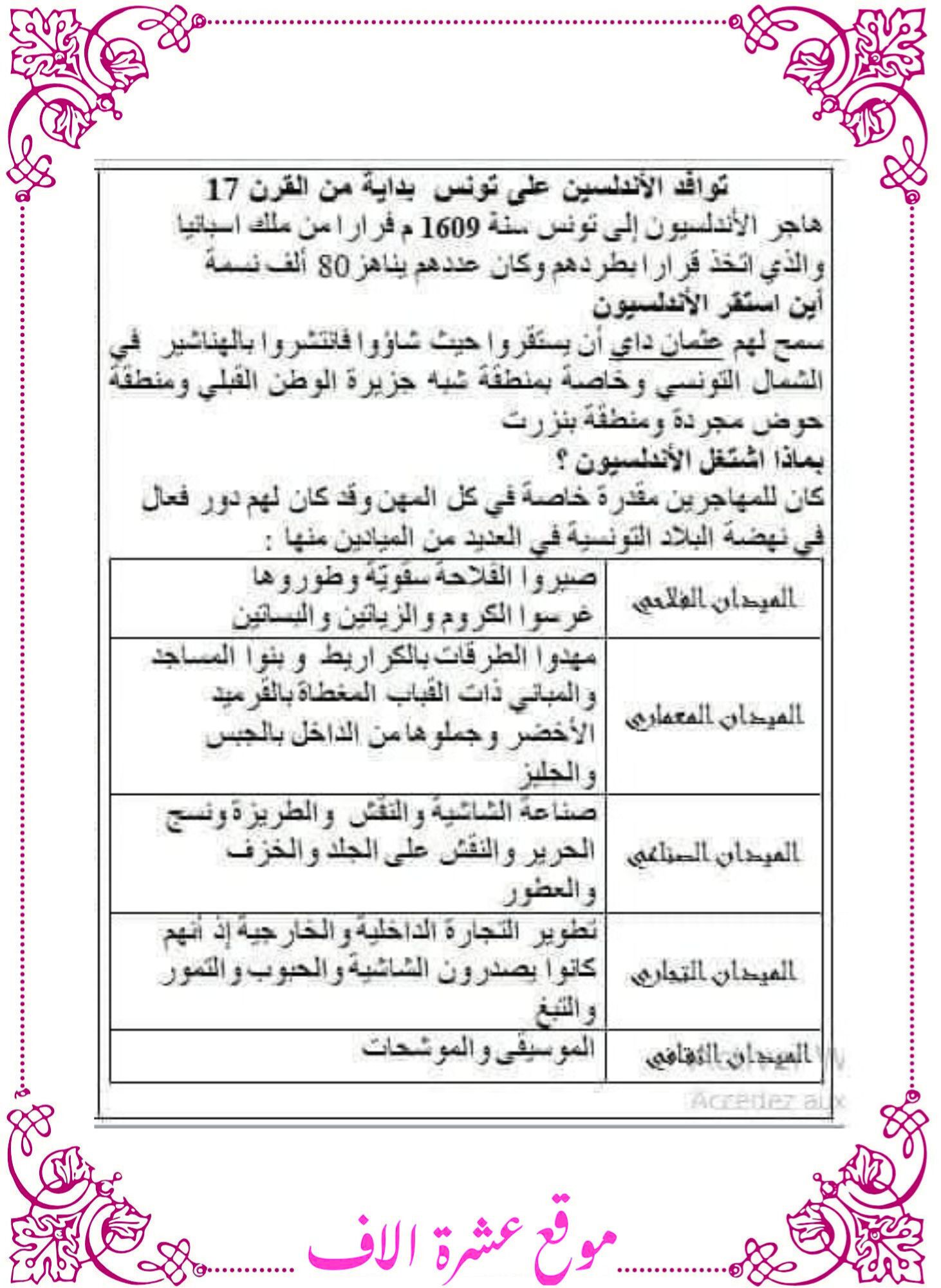 تلخيص تاريخ سنة سادسة الثلاثي الأول