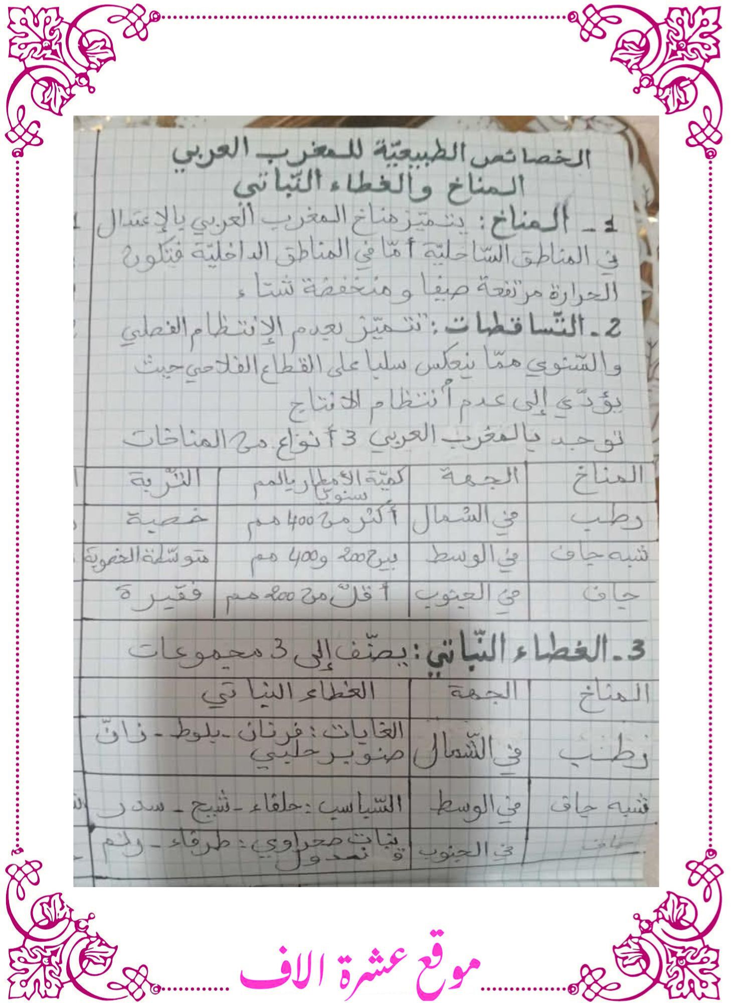 تلخيص جغرافيا سنة سادسة