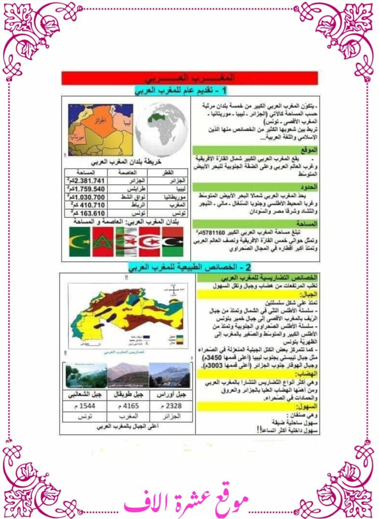 جغرافيا سنة سادسة