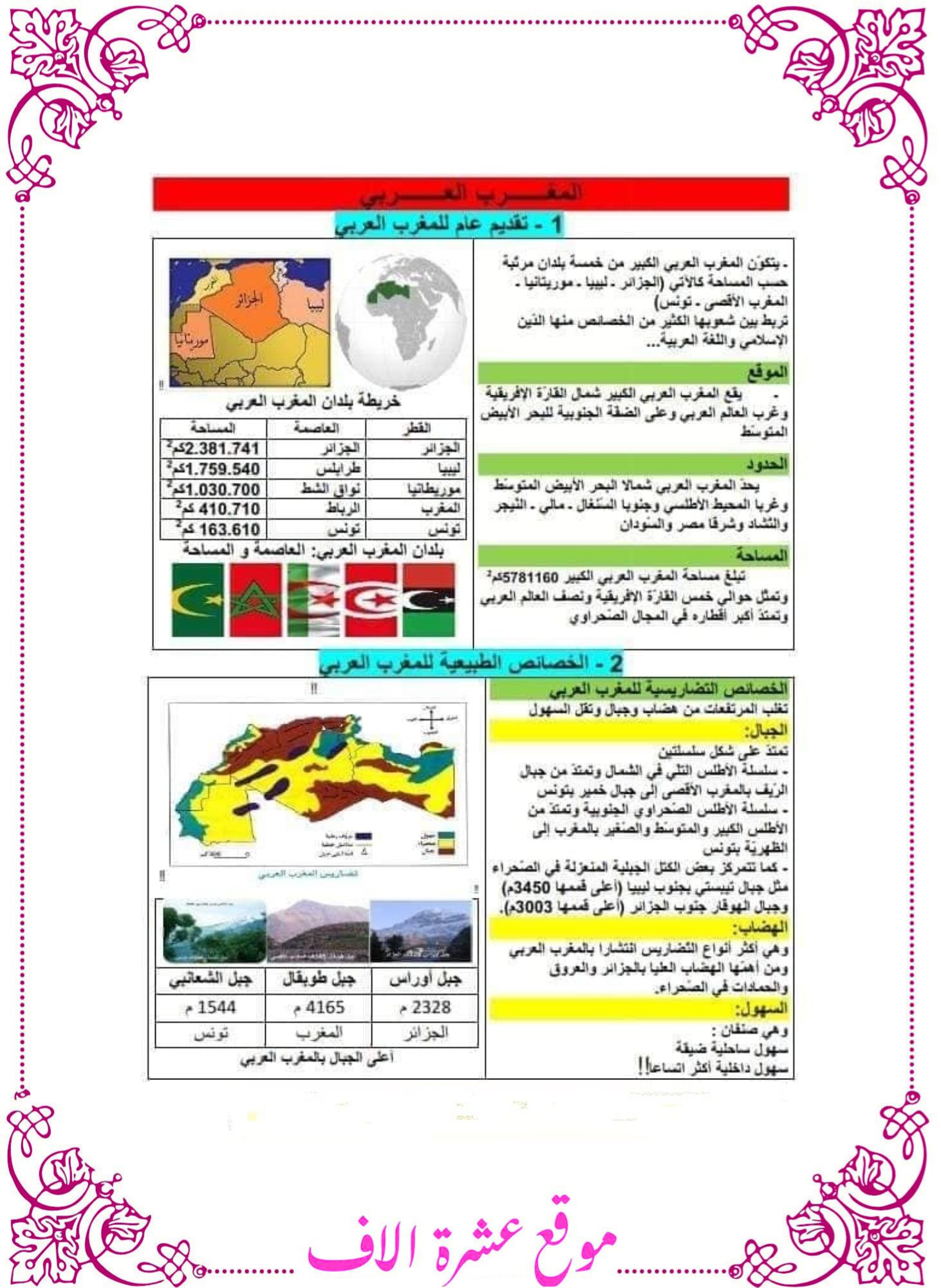 جغرافيا سنة سادسة