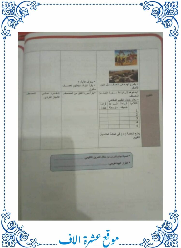 مذكرات تربية إسلامية سنة ثانية ابتدائي تونس