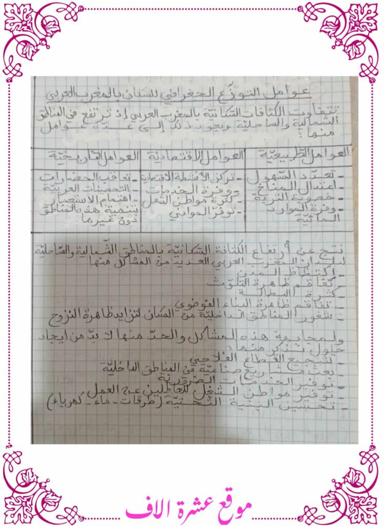 تلخيص جغرافيا سنة سادسة