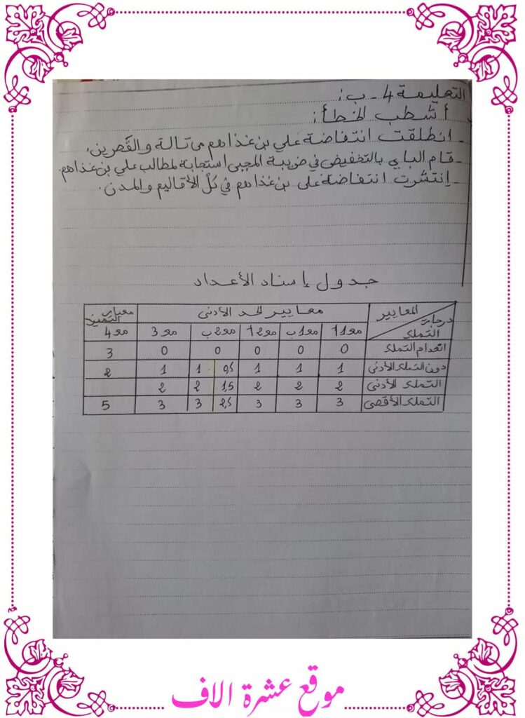 امتحان تاريخ سنة سادسة ثلاثي اول