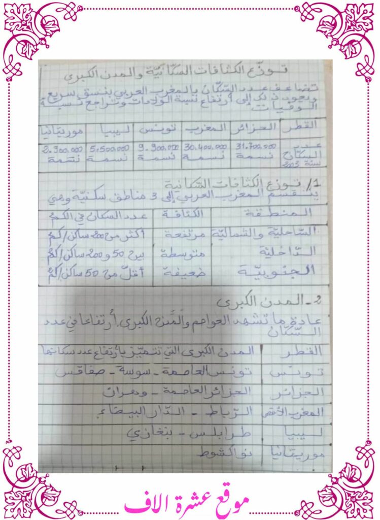 تلخيص جغرافيا سنة سادسة