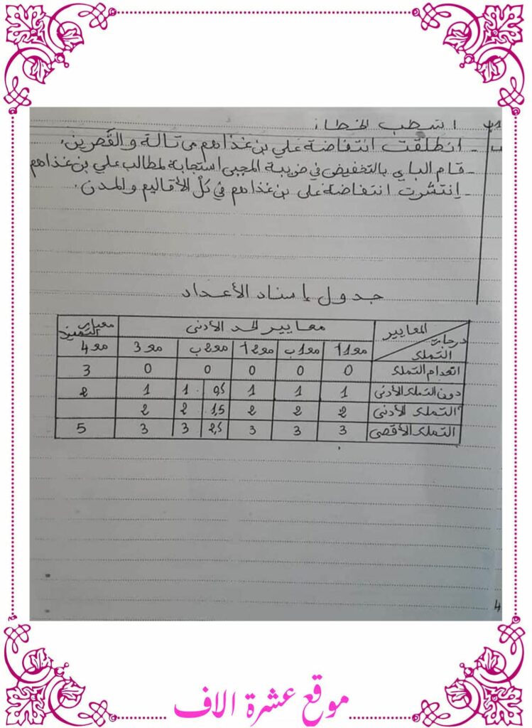 امتحان تاريخ سنة سادسة الثلاثي الاول