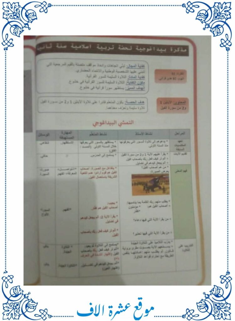 مذكرات تربية إسلامية سنة ثانية ابتدائي تونس